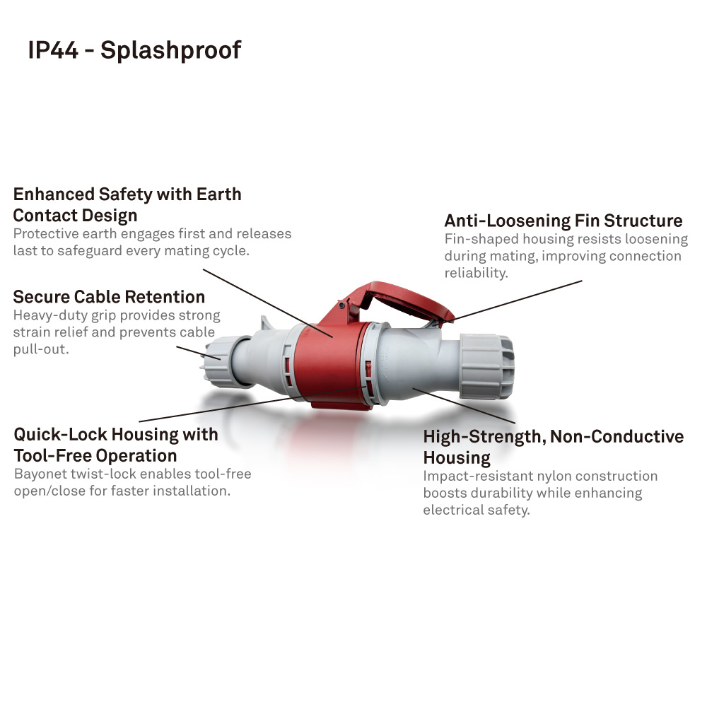 KUPO CEE IP44 splash-proof connector showing earth contact design, anti-loosening fin structure, cable retention, non-conductive housing, and quick-lock tool-free operation