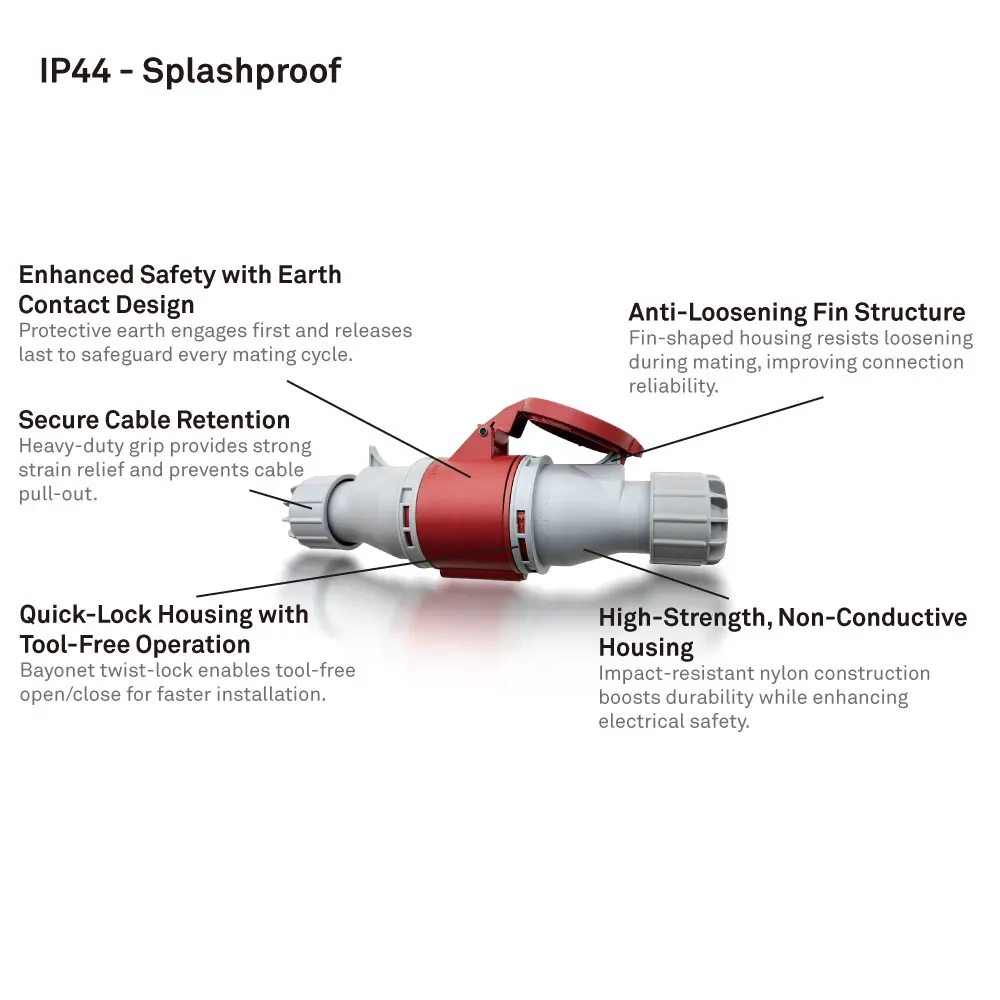 KUPO CEE IP44 splash-proof connector showing earth contact design, anti-loosening fin structure, cable retention, non-conductive housing, and quick-lock tool-free operation