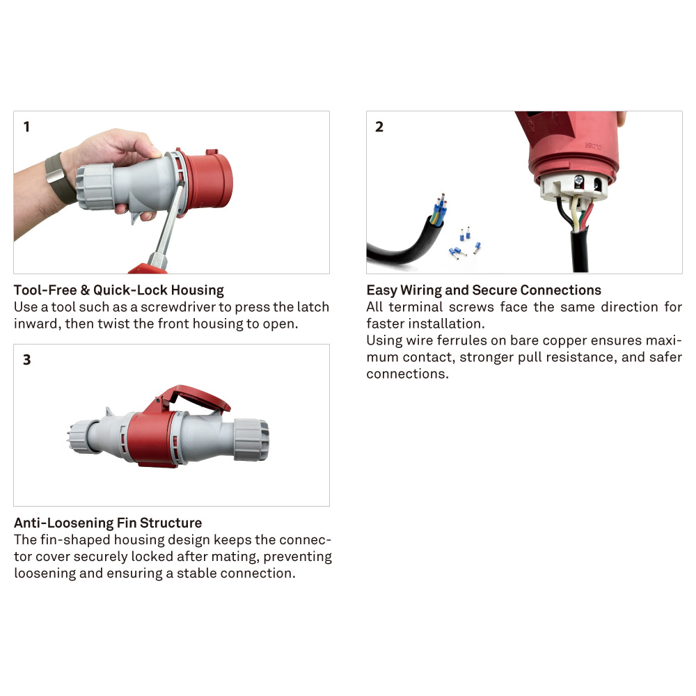 KUPO CEE IP44 connector 3-step assembly showing tool-free quick-lock housing, easy wiring with same-direction terminal screws, and anti-loosening fin structure