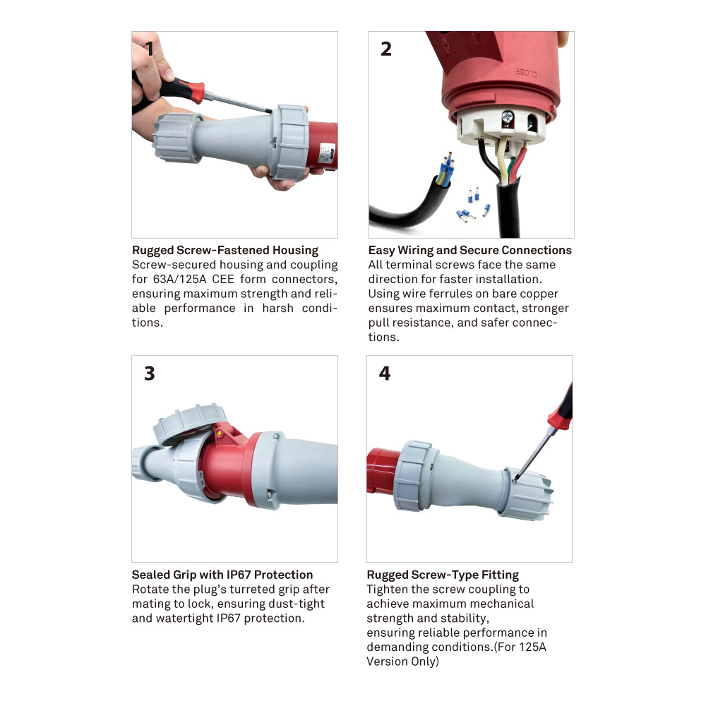 KUPO CEE IP67 connector 4-step assembly showing screw-fastened housing, easy wiring, sealed grip with IP67 protection, and rugged screw-type fitting for 125A