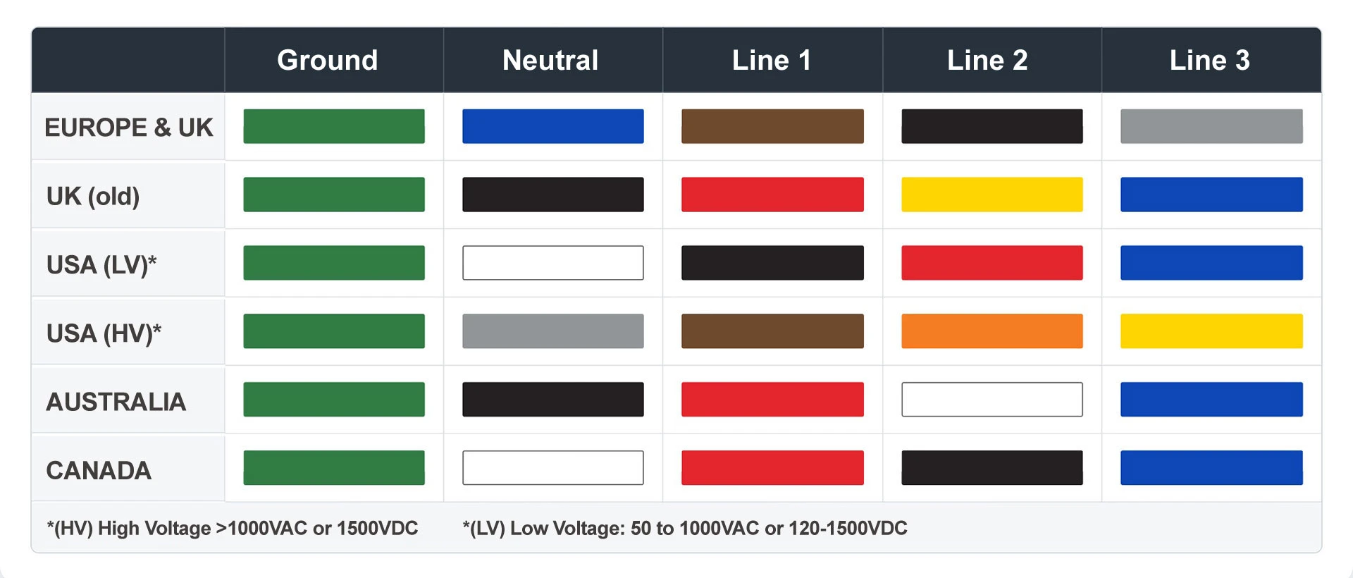 Connector color code diagram