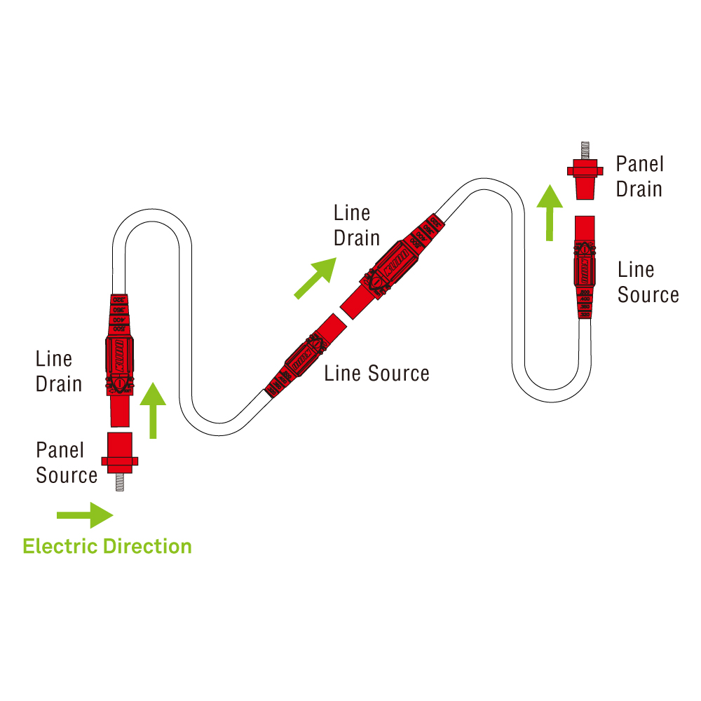 K-Lok 400A source and drain direction diagram showing Panel Source, Line Source,
Line Drain, and Panel Drain flow with electric direction arrows