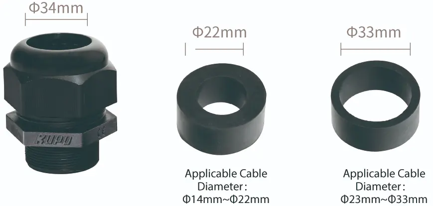 PowerFit cable gland system showing Standard CG-M4015-32 with two bushings and Compact CG-M4015 with dimensions