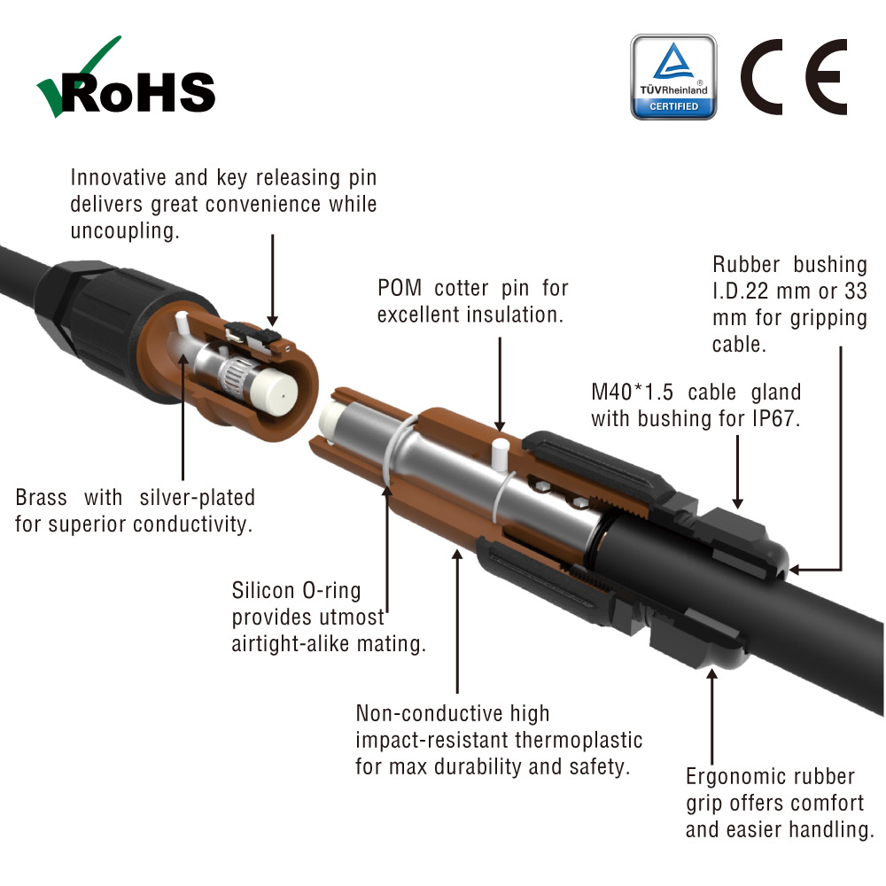 PowerFit 400A cutaway cross-section showing key-release pin, POM cotter pin, silver-plated brass contact, silicone O-ring, M40 cable gland, thermoplastic housing, and ergonomic rubber grip