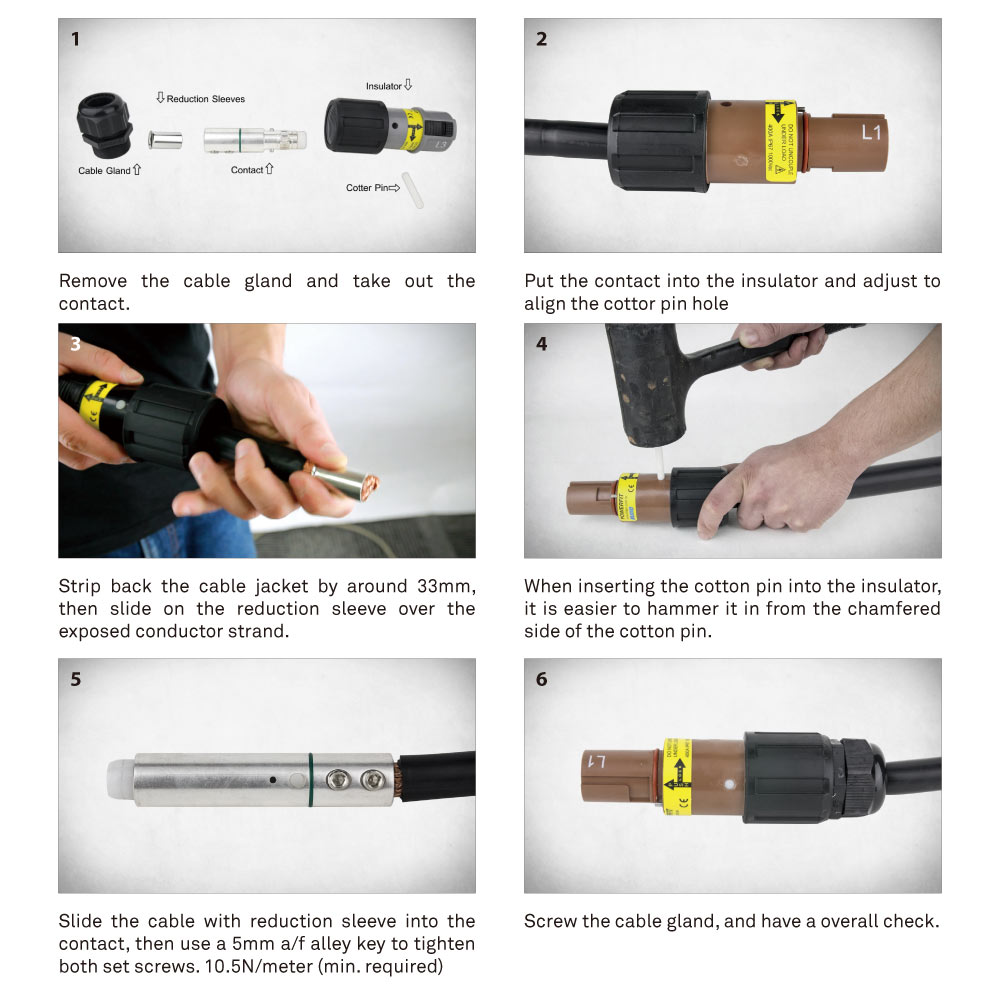 PowerFit line connector 6-step assembly